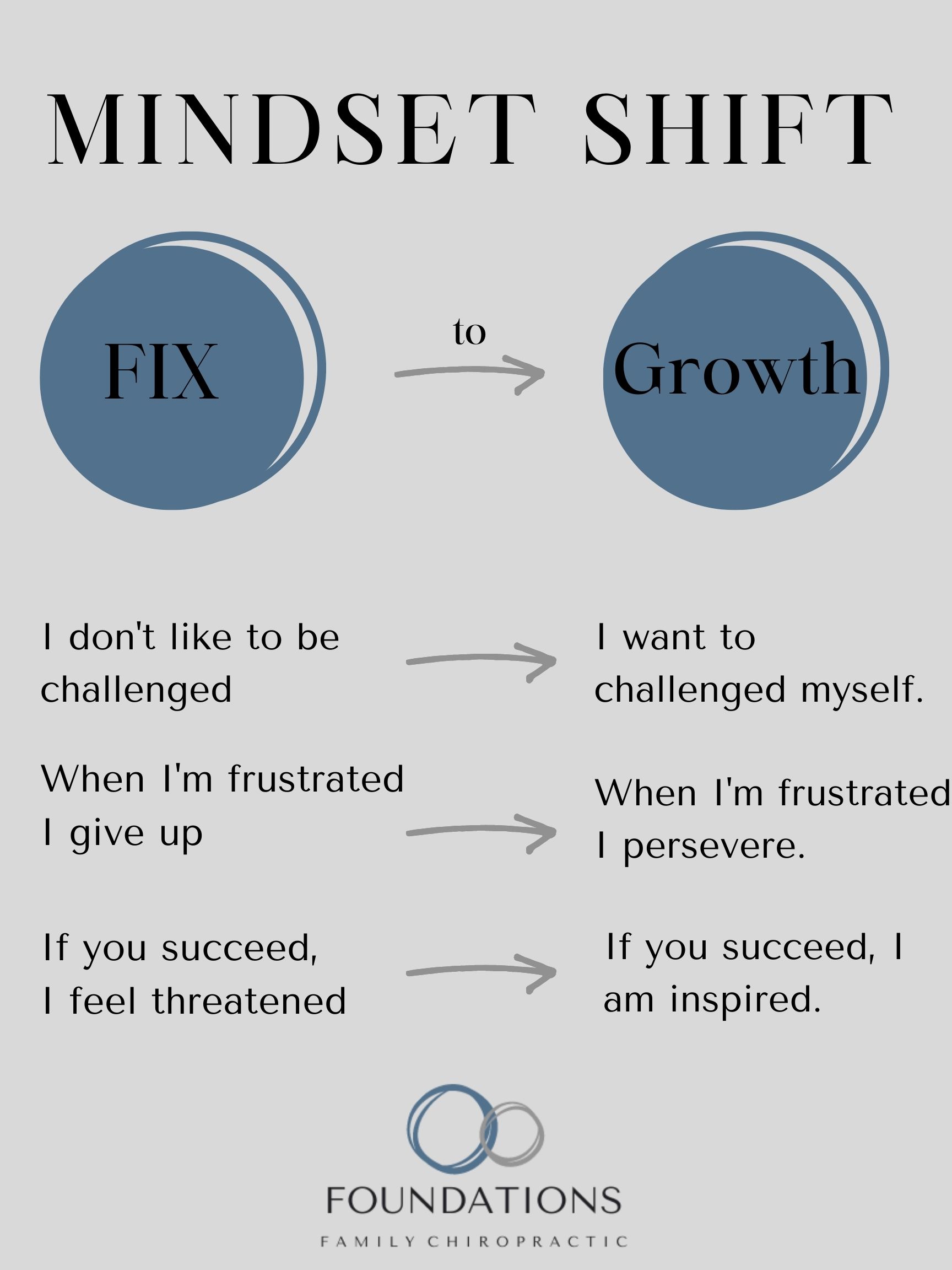 MINDSET SHIFT